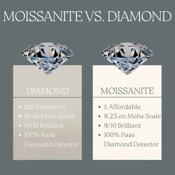 3ct Moissanite D Color .925 Sterling Silver Stetting Ring - Picture 3 of 3